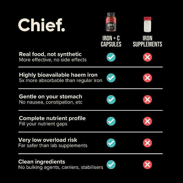 Organic Beef Iron Boost Capsules
